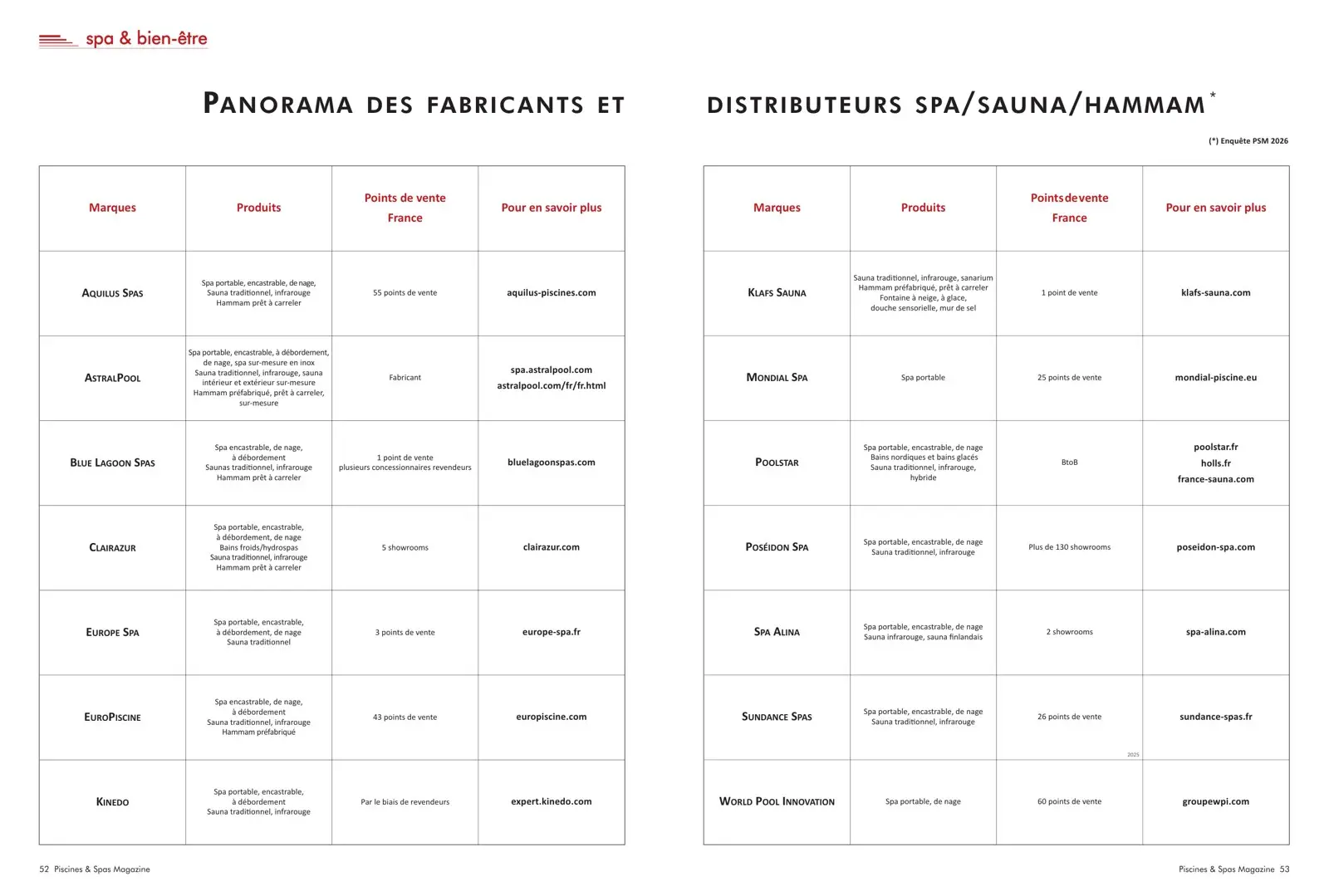Panorama des fabricants et distributeurs spa, sauna et hammam 2026 — enquête PSM 275